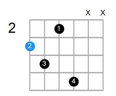 G6sus4b5 Chord